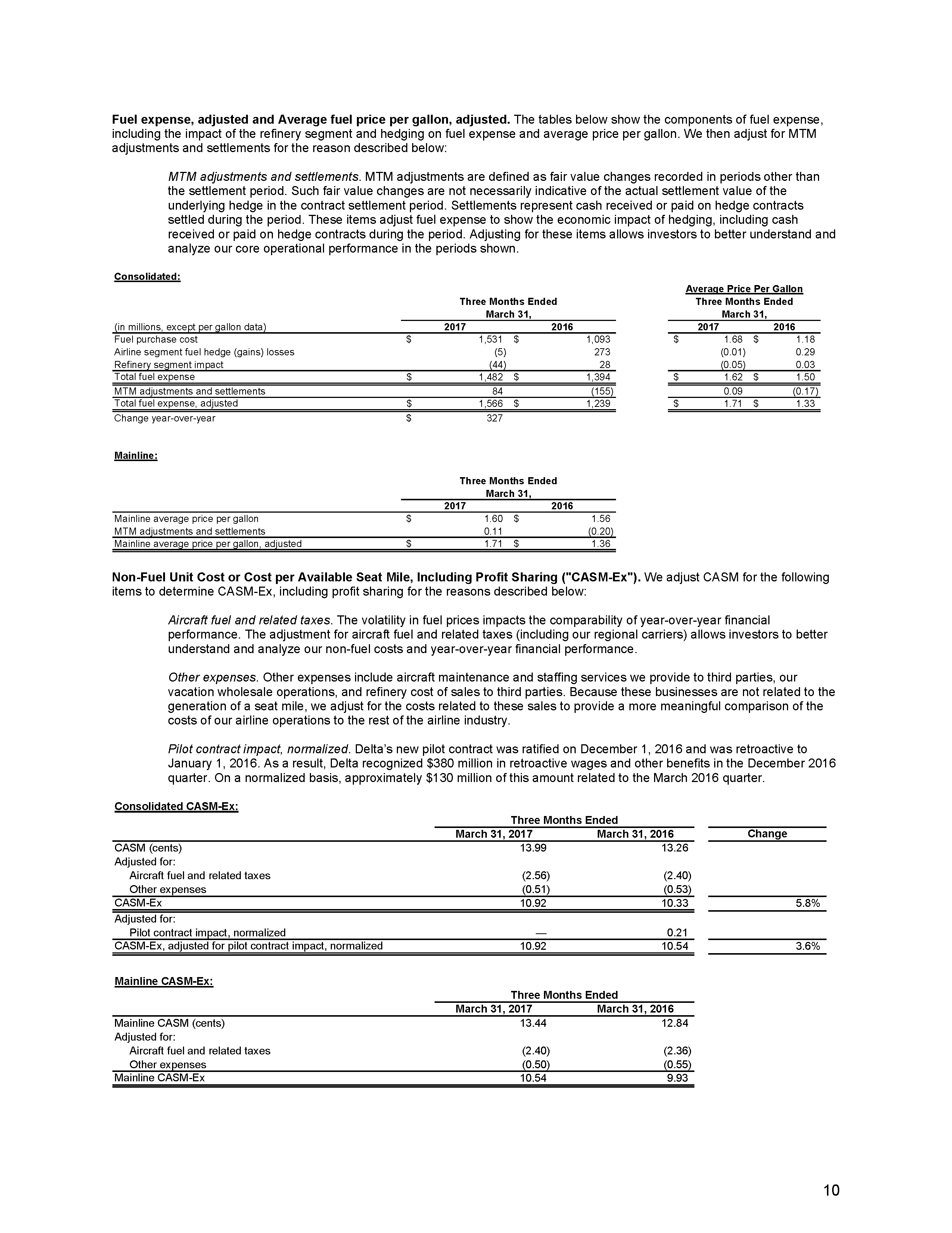 cHARTS Delta Air Lines Announces March Quarter Profit_Page_6.png